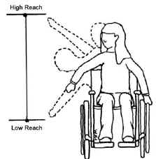 Illustration of high and low side reaches of girl using wheelchair
