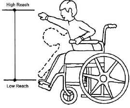 illustration of high and low forward reaches of boy using a wheelchair