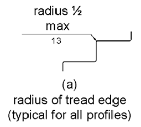 Figure (a) shows vertical risers where the radius of curvature of the leading edge of each tread is 2 inch (13 mm) maximum.