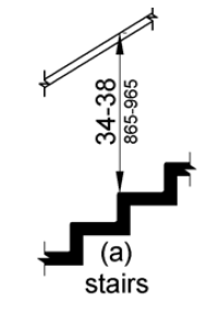 Figure (a) shows stairs with the top gripping surface of a handrail 34 to 38 inches (865 to 965 mm) above stair nosings. 