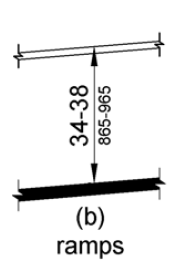 Figures (b) and (c) show ramps and walking surfaces, respectively.  The top gripping surface of a handrail is 34 to 38 inches (865 to 965 mm) above the surface.