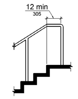 The handrail extends horizontally above the landing for 12 inches (305 mm) minimum beginning directly above the first riser nosing.