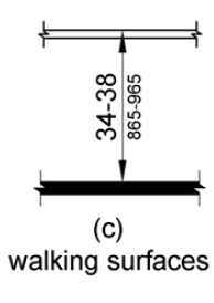 Figures (b) and (c) show ramps and walking surfaces, respectively.  The top gripping surface of a handrail is 34 to 38 inches (865 to 965 mm) above the surface.