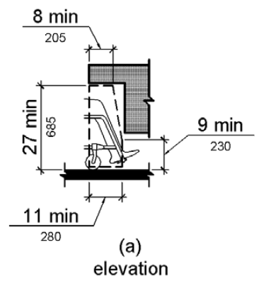 Figure 306.3(a) Knee Clearance: Elevation. Knee clearance is 27 inches (685 mm) high minimum above the floor or ground for a minimum depth of 8 inches (205 mm), measured from the leading edge of the element. The vertical clearance decreases beyond this depth to a height of 9 inches (230 mm) minimum at depth of 11 inches (280 mm) minimum measured from the leading edge of the element.