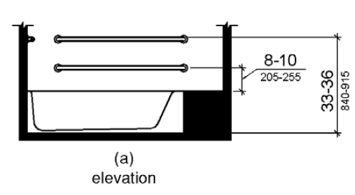 Figure (a) shows an elevation drawing of a tub with a permanent seat and two parallel grab bars on the back wall. The upper grab bar is mounted 33 to 36 inches (840 to 915 mm) above the finish floor. The lower grab bar is mounted 8 to 10 inches (205 to 255 mm) above the tub rim. 