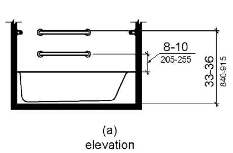 Figure (a) is an elevation drawing showing rear grab bars, one mounted 33 to 36 inches (840 to 915 mm) above the finish floor, and one mounted 8 to 10 inches (205 to 255 mm) above the tub rim.