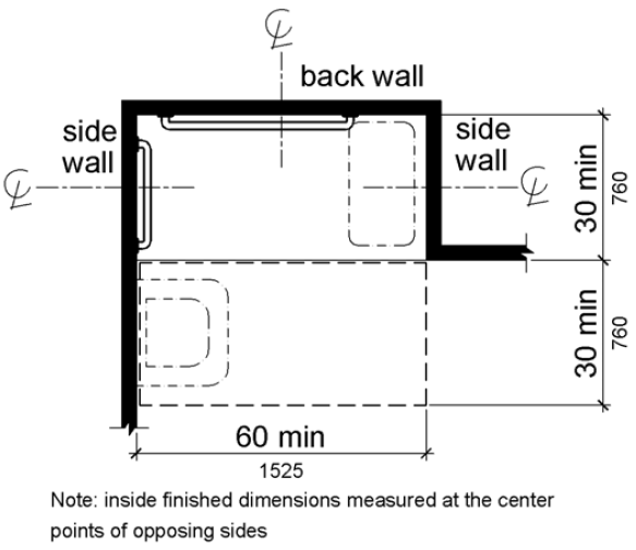 A plan view shows the shower compartment is 30 inches (760 mm) minimum by 60 inches (1525 mm) minimum with a 60 inch (1525 mm) wide entry on the face of the compartment. A clear floor space 30 inches (760 mm) side is provided adjacent to the open face of the compartment. A seat is shown on one end. A lavatory is permitted within the clear floor space on the end opposite the seat.