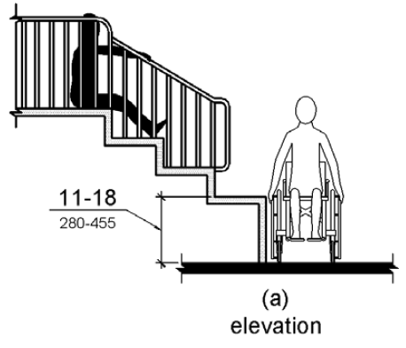 Figure (a) is an elevation drawing showing a transfer platform with a surface height 11 to 18 inches (280 to 455 mm) above the ground. 