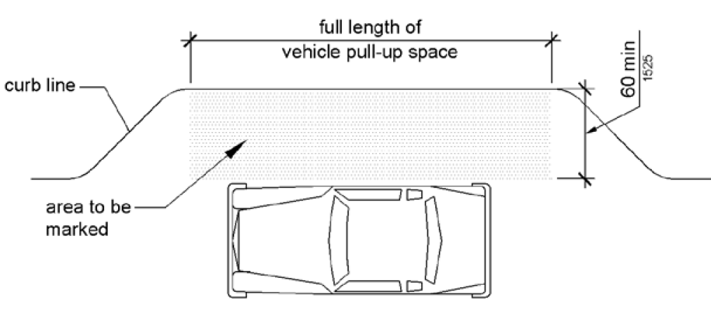 An access aisle at a passenger loading zone is shown to be the full length of the vehicle pull-up space and 60 inches (1525 mm) wide minimum. The aisle area is to be marked.