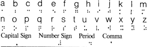 Grade One Braille Alphabet and Numberals