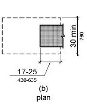 Figure 306.2(b) Toe Clearance: Plan. Toe clearance at an element, as part of clear floor space, shall extend 17 to 25 inches (430 to 635 mm) under the element. The clear floor space is 30 inches (760 mm) wide minimum.