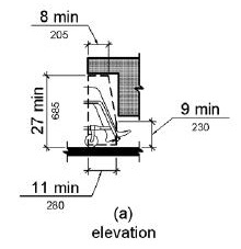 Figure 306.3(a) Knee Clearance: Elevation. Knee clearance is 27 inches (685 mm) high minimum above the floor or ground for a minimum depth of 8 inches (205 mm), measured from the leading edge of the element. The vertical clearance decreases beyond this depth to a height of 9 inches (230 mm) minimum at depth of 11 inches (280 mm) minimum measured from the leading edge of the element.