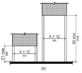 Elevation (b) shows signs or other obstructions mounted between posts or pylons. One object has its lowest edge mounted 27 inches (685 mm) high maximum between posts that are more than 12 inches apart. Another object is mounted with its lowest edge 80 inches (2030 mm) high minimum between posts that are more than 12 inches apart.