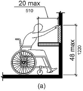 Figure (a) shows a person seated in a wheelchair reaching a point on a wall above a protrusion, such as a wall-mounted counter, which is 20 inches (510 mm) deep maximum. The maximum reach height is 48 inches (1220 mm).