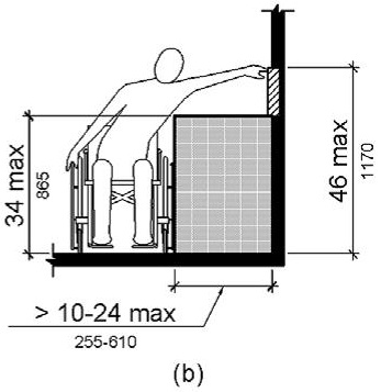 Figure (b) shows a frontal view of a person using a wheelchair making a side reach over an obstruction 34 inches high. The depth of the reach is between 10 inches and 24 inches maximum. The vertical reach range is 46 inches maximum.
