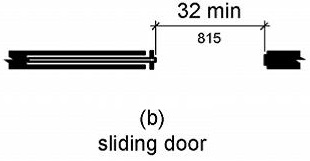 Figure (b) shows an open sliding door with a clear opening width 32 inches (815 mm) minimum.