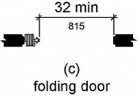 Figure (c) shows an open folding door with a clear opening width 32 inches (815 mm) minimum. 