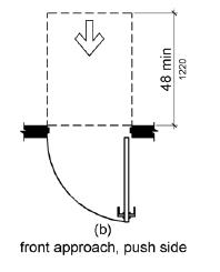 Figure (b) Front approach, push side. Maneuvering space on the push side of doors not equipped with a closer or latch is the same width as the door opening and extends 48 inches (1220 mm) minimum perpendicular to the doorway.