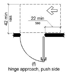 Figure (f) Hinge approach, push side. Maneuvering space on the push side extends 22 inches (560 mm) from the hinge side of the doorway and 42 inches (1065 mm) at doors that do not have both a closer and a latch.