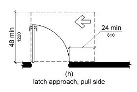 Figure (h) Latch approach, pull side. Maneuvering space on the pull side extends 24 inches (915 mm) minimum beyond the latch side of the door and 48 inches (1220 mm) minimum measured perpendicular to the doorway where the door does not have both a closer and a latch.