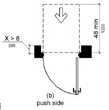  Figure (b) shows front approaches at doors recessed more than 8 inches (455 mm). On the push side of doors not equipped with a closer or latch, the maneuvering space is the same width as the door opening and extends 48 inches (1220 mm) minimum perpendicular to the plane of the doorway.