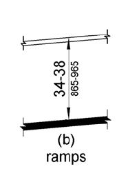 Figures (b) and (c) show ramps and walking surfaces, respectively.  The top gripping surface of a handrail is 34 to 38 inches (865 to 965 mm) above the surface.