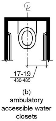 Figure (a) shows a wheelchair accessible water closet, with space on one side, and figure (b) shows an ambulatory accessible water closet, with stall walls and grab bars on both sides.  The water closet centerline is shown to be 16 to 18 inches (405 to 455 mm) from the side wall.