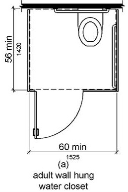 Figure (a) is a plan view of an adult wall hung water closet.  The compartment is shown to be 60 inches (1525 mm) wide minimum and 56 inches (1420 mm) deep minimum.  Figure (b) is a plan view of an adult floor mounted and a children’s water closet.  The compartment is shown to be 60 inches (1525 mm) wide minimum and 59 inches (1500 mm) deep minimum.