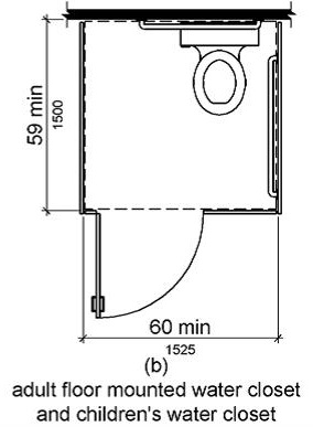 Figure (b) is a plan view of an adult floor mounted and a children’s water closet.  The compartment is shown to be 60 inches (1525 mm) wide minimum and 59 inches (1500 mm) deep minimum.
