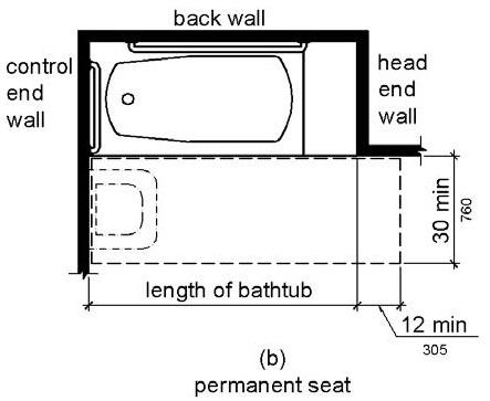 Figure (b) shows a bathtub with a permanent seat at the head end (the end opposite the controls).  The tub has clearance in front 30 inches (760 mm) wide minimum that extends the length of the tub plus 12 inches (305 mm) minimum beyond the seat.  Both figures show that a lavatory can be located at the foot end of the tub clearance.