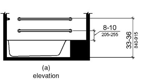 Figure (a) shows an elevation drawing of a tub with a permanent seat and two parallel grab bars on the back wall.  The upper grab bar is mounted 33 to 36 inches (840 to 915 mm) above the finish floor.  The lower grab bar is mounted 8 to 10 inches (205 to 255 mm) above the tub rim.
