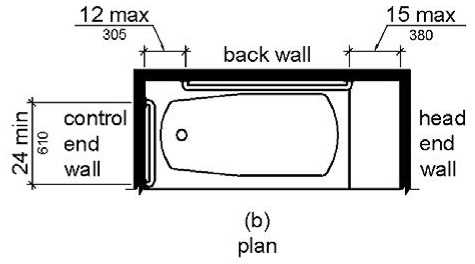  Figure (b) is a plan view.  A grab bar on the foot end wall is 24 inches (610 mm) long minimum and is installed at the front edge of the tub.  The rear grab bars are mounted 12 inches (305 mm) maximum from the foot end wall and 15 inches (380 mm) maximum from the head end wall.