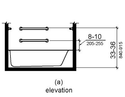 Figure (a) is an elevation drawing showing rear grab bars, one mounted 33 to 36 inches (840 to 915 mm) above the finish floor, and one mounted 8 to 10 inches (205 to 255 mm) above the tub rim. 