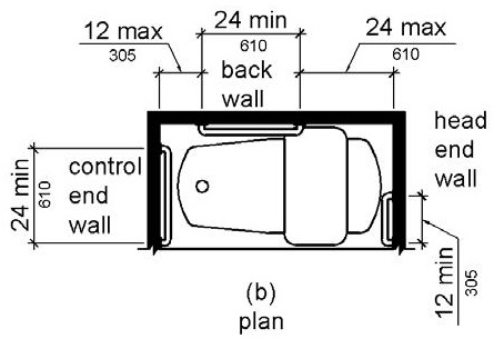  Figure (b) is a plan view showing a grab bar on the foot (control) end wall 24 inches (610 mm) long minimum installed at the front edge of the tub.  Rear grab bars are 24 inches (610 mm) long minimum and are mounted 12 inches (305 mm) maximum from the foot (control) end wall and 24 inches (610 mm) maximum from the head end wall.  A grab bar 12 inches (305 mm) long minimum is installed on the head end wall at the front edge of the tub.