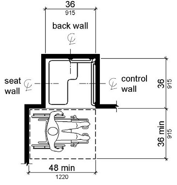 A transfer stall is shown in plan view to be 36 by 36 inches (915 by 915 mm).  Clear floor space in front is 36 inches (915 mm) wide minimum and 48 inches (1220 mm) long minimum measured from the control wall.  
