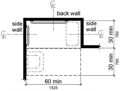 A plan view shows the shower compartment is 30 inches (760 mm) minimum by 60 inches (1525 mm) minimum with a 60 inch (1525 mm) wide entry on the face of the compartment.  A clear floor space 30 inches (760 mm) side is provided adjacent to the open face of the compartment.  A seat is shown on one end.  A lavatory is permitted within the clear floor space on the end opposite the seat.