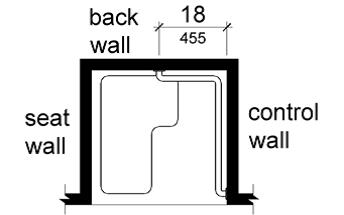 Plan view shows a grab bar that extends across the control wall and the back wall to a point 18 inches (455 mm) from the control wall.