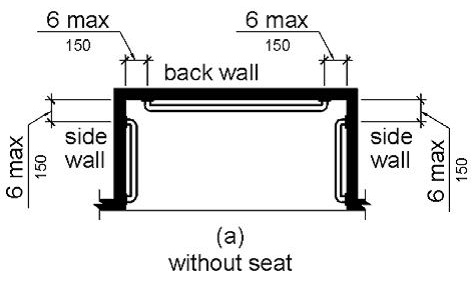 Figure (a) is a plan view of a shower without a seat.  Grab bars are provided on three walls that are 6 inches (150 mm) maximum from the adjacent wall.  