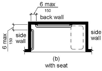 Figure (b) is a plan view of a shower with a seat on one side wall.  Grab bars are provided on the opposite side wall and the back wall.  The back wall grab bar does not extend over the seat.  The grab bars are 6 inches (150 mm) maximum from the adjacent wall.  