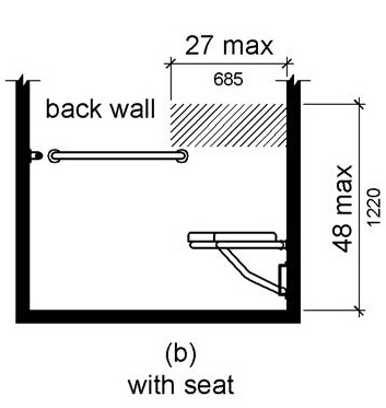 Figure (b) is an elevation drawing of a compartment with a seat.  The area for controls, faucets and shower spray units is located on the back wall 27 inches (685 mm) from the seat wall and above the grab bar, but no higher than 48 inches (1220 mm) above the shower floor.