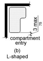 Figure (a) is a plan view of a rectangular seat and figure (b) is a plan view of an L-shaped seat.  The front edge of each is 3 inches (75 mm) maximum from the compartment entry.
