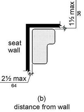 Figures (a) shows the “L” is oriented with the narrower portion toward the compartment opening and the base toward the back.  The front edge of the narrow portion of the L is 15 to 16 inches (380 to 405 mm) from the seat wall and the base end is 22 to 23 inches (560 to 585 mm) from the seat wall.  The base of the L is 14 to 15 inches (355 to 380 mm) from the adjacent wall.  Figure (b) shows that the seat is 2½ inches (64 mm) maximum from the seat wall and the rear edge of the L portion is 1½ inches (38 mm) maximum from the adjacent wall.