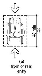 Figure (a) shows a wheelchair space that can be entered from the front or rear that is 48 inches (1220 mm) deep minimum.