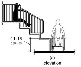 Figure (a) is an elevation drawing showing a transfer platform with a surface height 11 to 18 inches (280 to 455 mm) above the ground. 