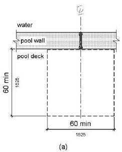 A plan view shows clear deck space of 60 by 60 inches (1525 by 1525 mm) minimum adjacent to a transfer wall.  Figure (a) shows this space centered at one grab bar.  