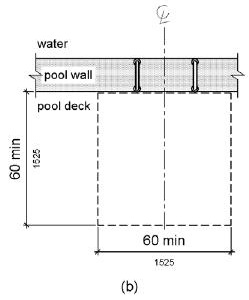 A plan view shows clear deck space of 60 by 60 inches (1525 by 1525 mm) minimum adjacent to a transfer wall.  Figure (b) shows this space centered on the clearance between two grab bars.