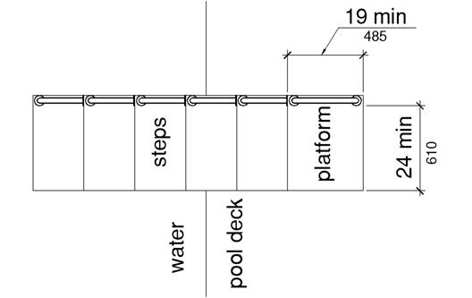 A plan view shows a transfer platform at the top of a series of transfer steps leading down into the water.  The platform at the top has a clear depth of 19 inches (485 mm) minimum and a clear width of 24 inches (610 mm) minimum.