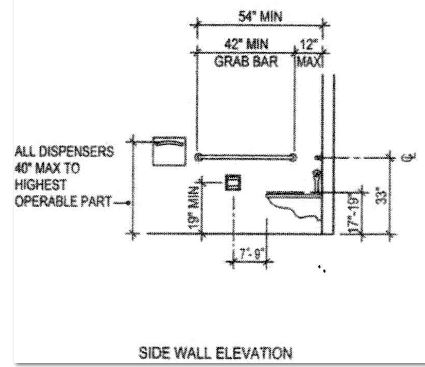 Side wall elevation showing requirements for water closet seat height, grab bar height, side grab bar length and position, toilet paper dispenser location from water closet, toilet paper dispenser height and all other dispenser mounting height.