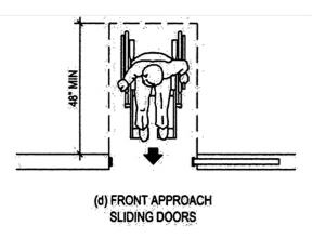 Plan diagram showing door maneuvering requirements for a person in a wheelchair approaching a sliding door from the front.