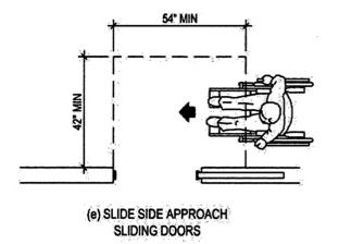 Plan diagram showing door maneuvering requirements for a person in a wheelchair approaching a sliding door from the side.